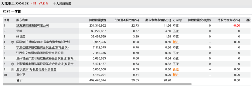 _私募基金调仓_私募仓位哪里查询