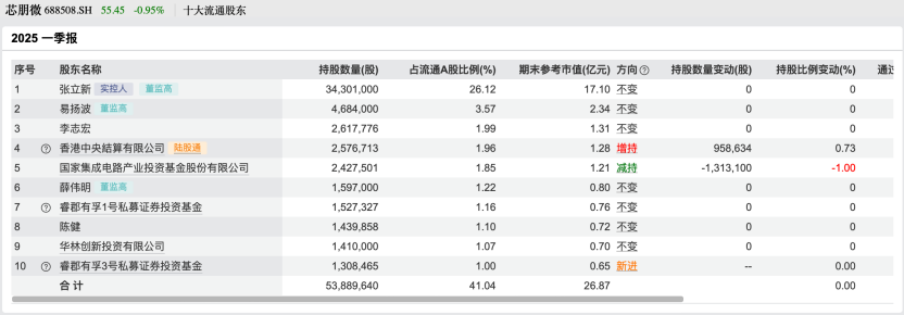 _私募基金调仓_私募仓位哪里查询