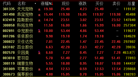 603696、601086，尾盘突发“地天板”