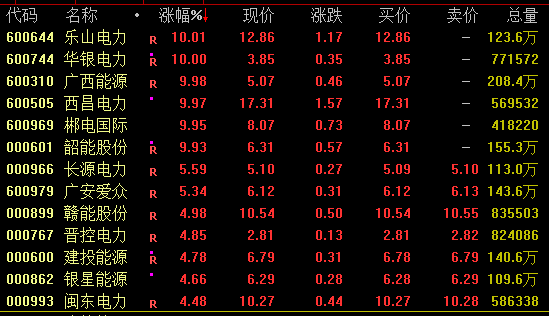 _尾盘突袭涨停_尾盘突然涨停是啥意思