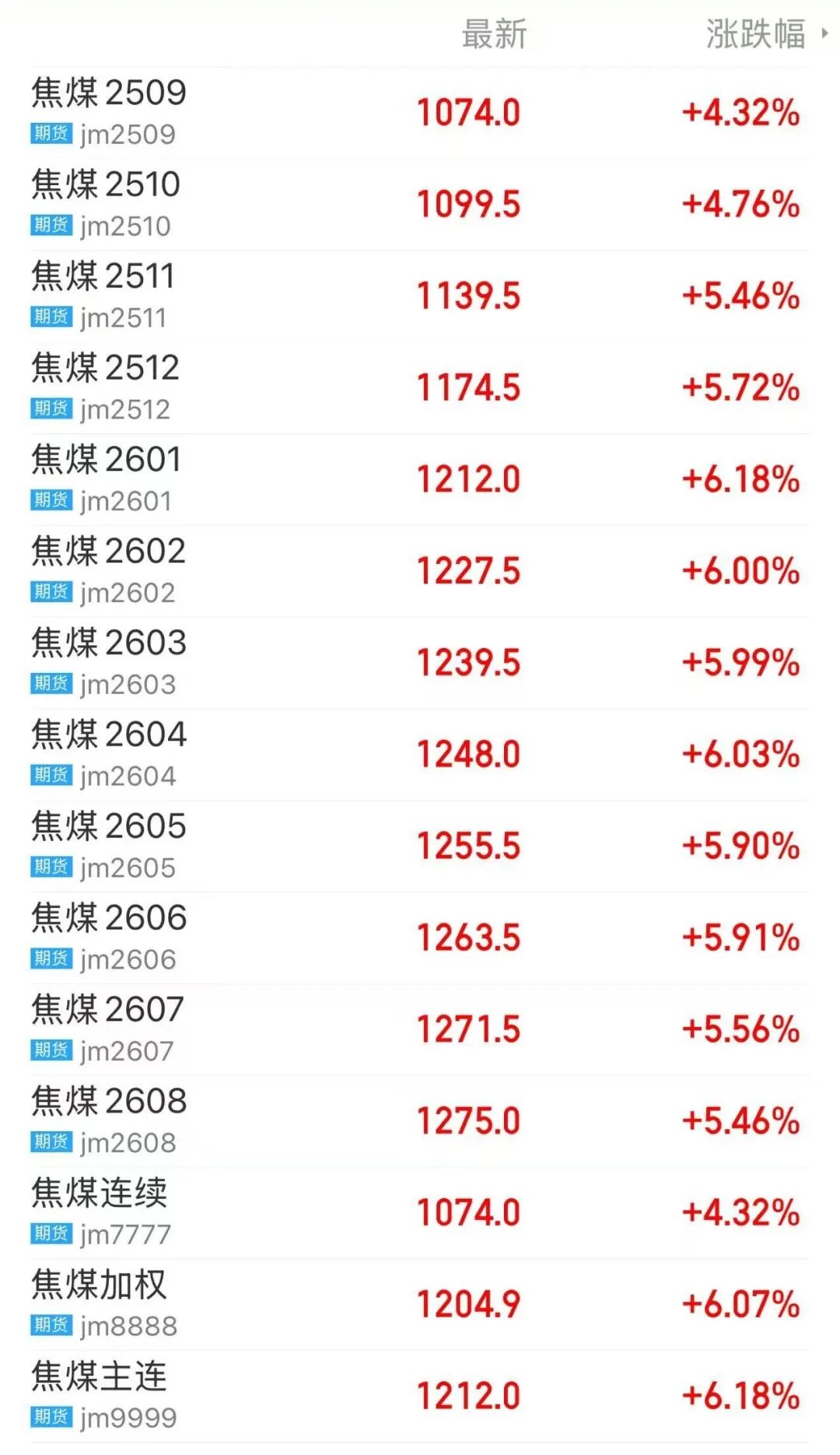 全天低位尾盘拉升意味着什么_尾盘下影线_