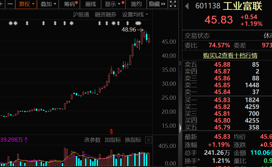 工业富联芯片__联富科技是什么