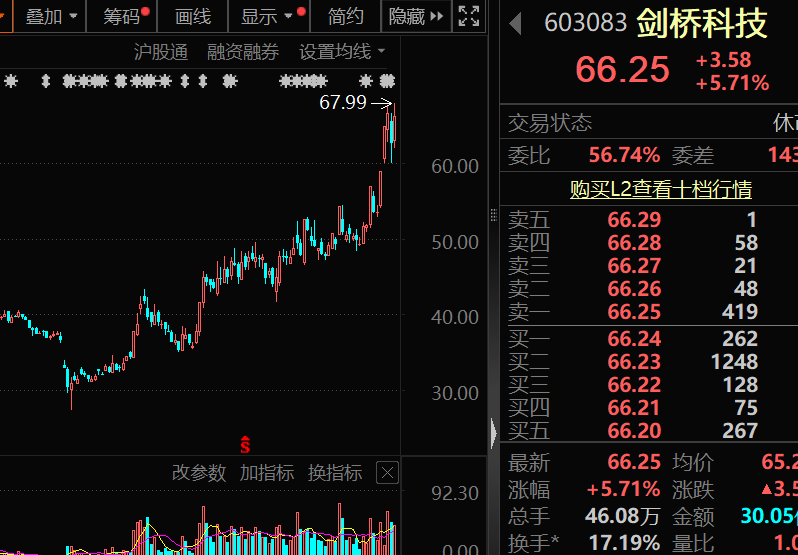 联富科技是什么__工业富联芯片