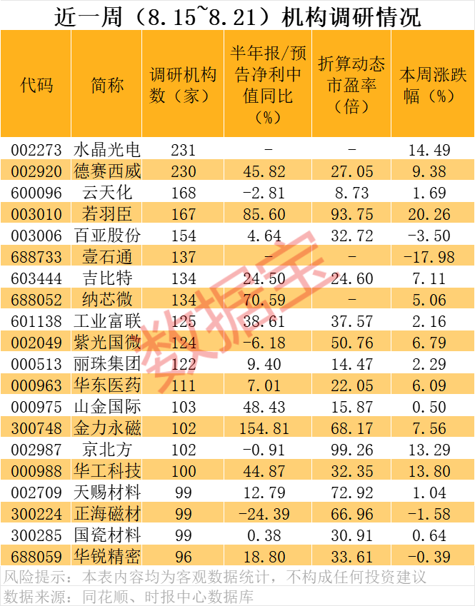 联富科技是什么_工业富联芯片_