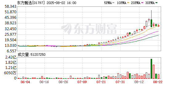 东方甄选披露董宇辉“分手费”终结版 俞敏洪最新发声