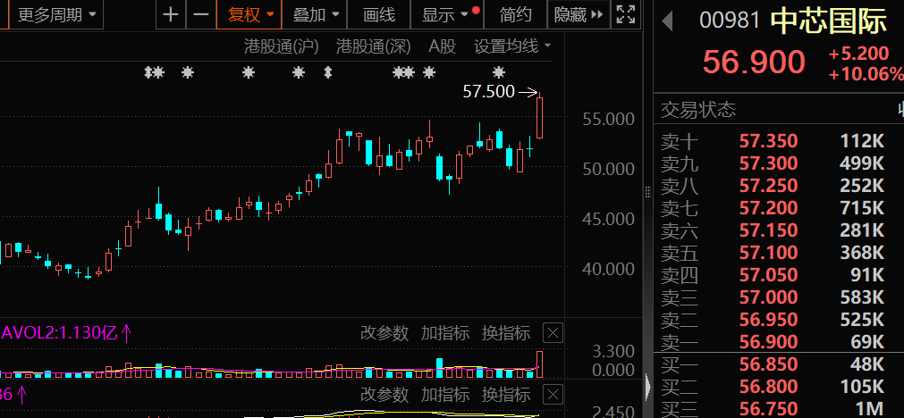 买芯片的股票_股票芯片板块的龙头股有哪些_