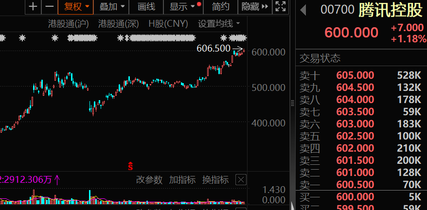_买芯片的股票_股票芯片板块的龙头股有哪些