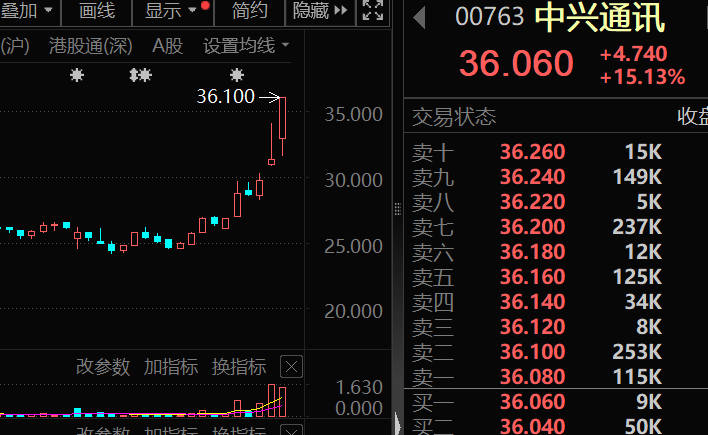 _买芯片的股票_股票芯片板块的龙头股有哪些