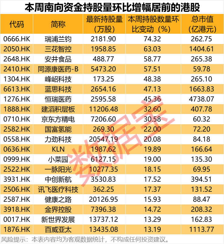 买芯片的股票__股票芯片板块的龙头股有哪些
