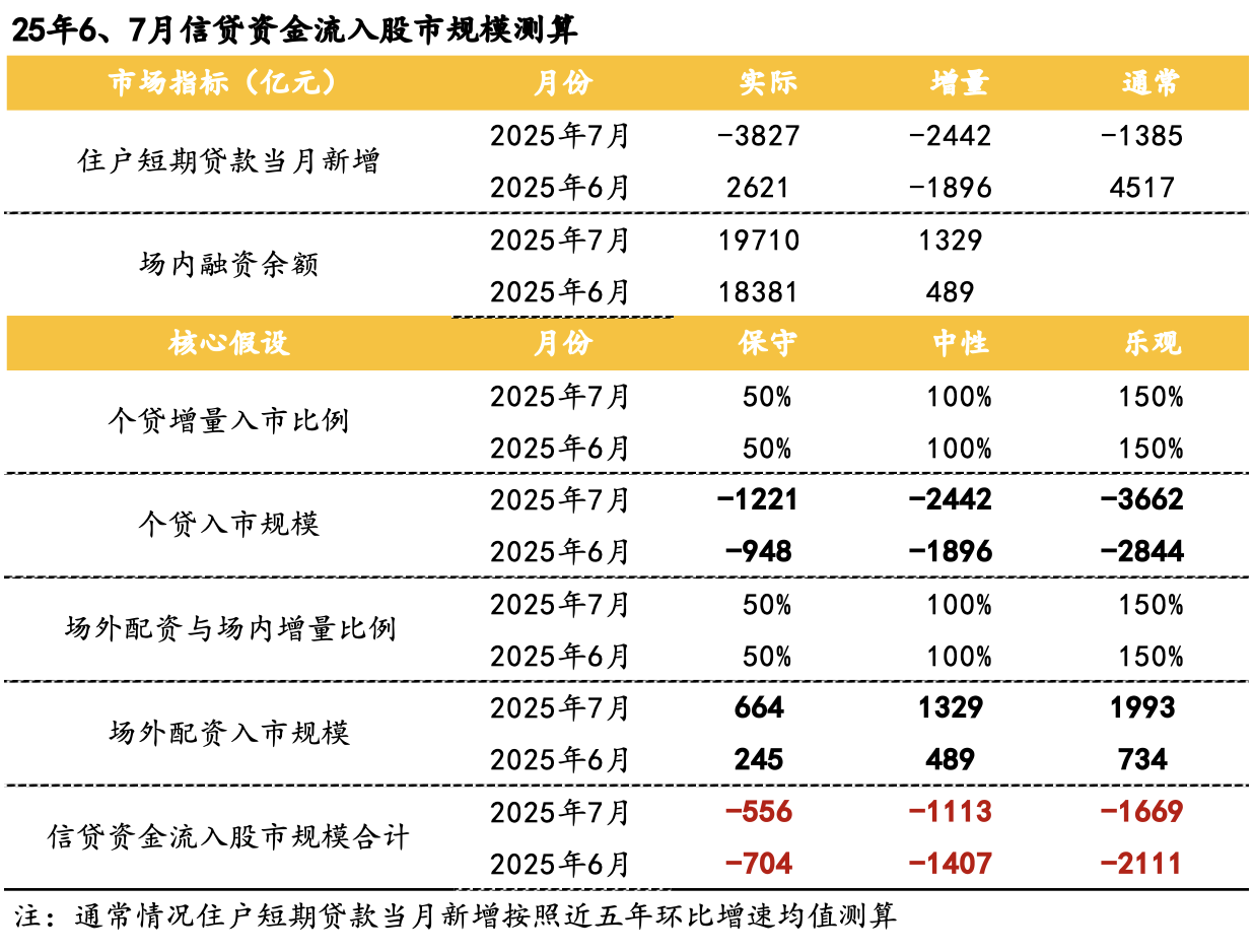 当前A股杠杆水平如何？场内、场外情况最新调查