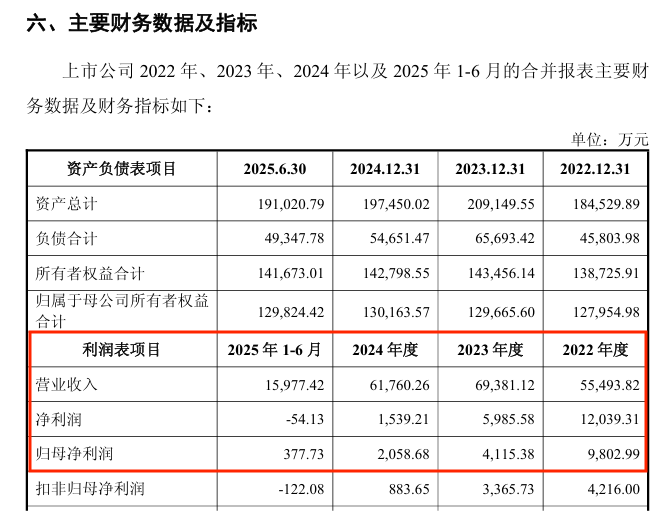 重大资产重组今日复牌__重大重组复牌首日涨幅