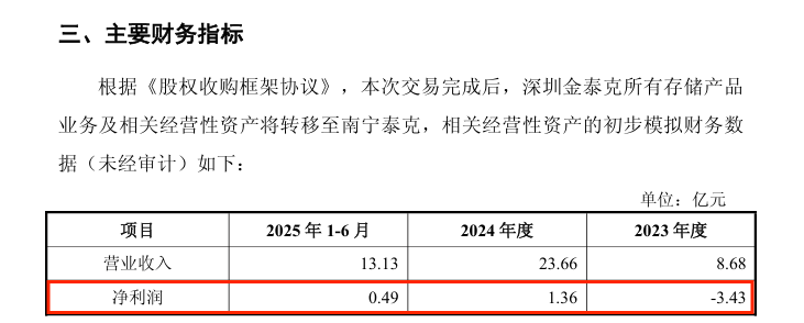 重大重组复牌首日涨幅__重大资产重组今日复牌