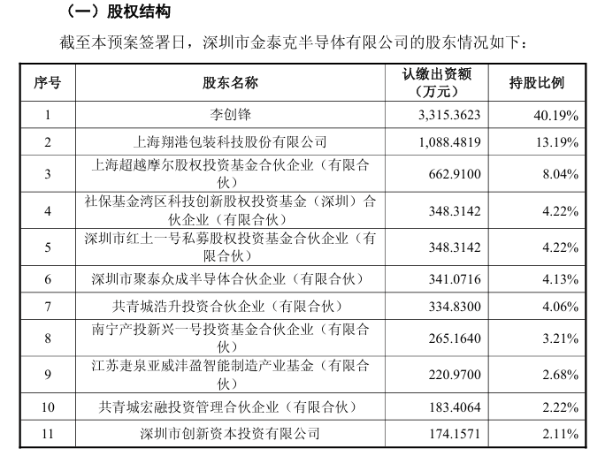 重大资产重组今日复牌_重大重组复牌首日涨幅_