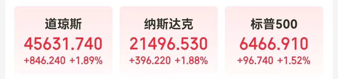 “对降息持开放态度” 鲍威尔重磅发声！道指涨超800点！中国资产大涨！__“对降息持开放态度” 鲍威尔重磅发声！道指涨超800点！中国资产大涨！