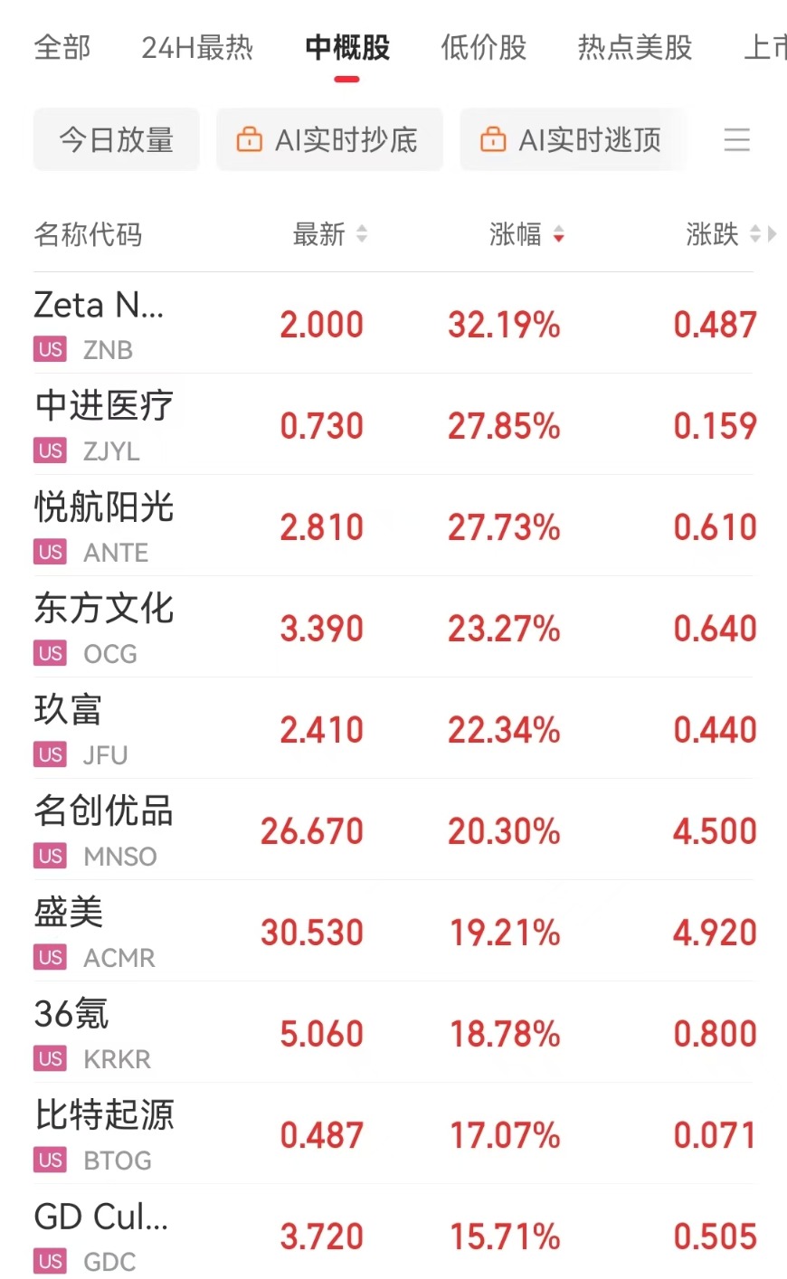 “对降息持开放态度” 鲍威尔重磅发声！道指涨超800点！中国资产大涨！_“对降息持开放态度” 鲍威尔重磅发声！道指涨超800点！中国资产大涨！_