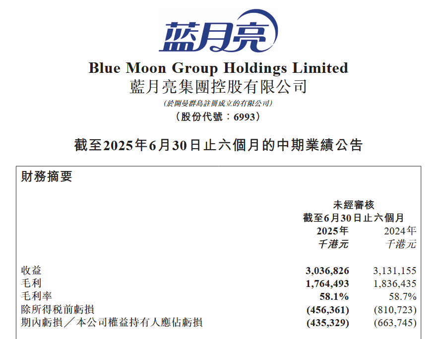 单季亏损超全年营收__营收下降净利润上升什么原因