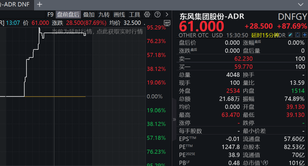 私有化退市转a股上市_私有化退市股价_