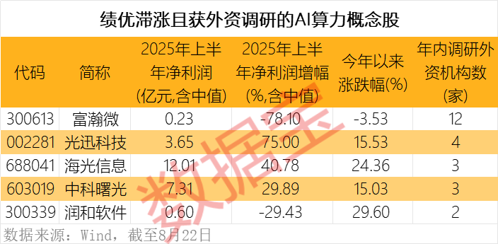 私有化退市股价_私有化退市转a股上市_