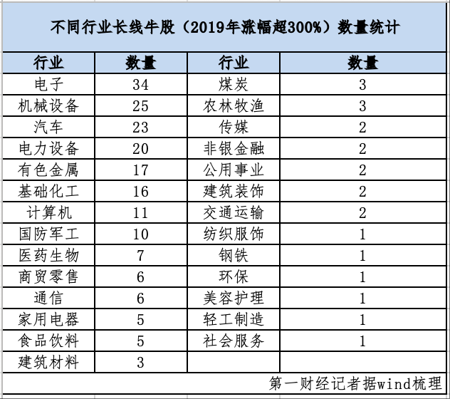 _市值变化对公司有什么影响_股票市值变化