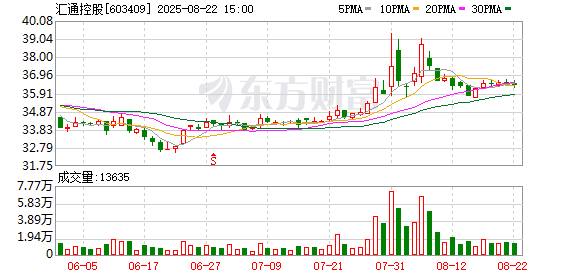 上市三个月净利便“缩水”！汇通控股上半年应收账款攀升，多募投项目变更