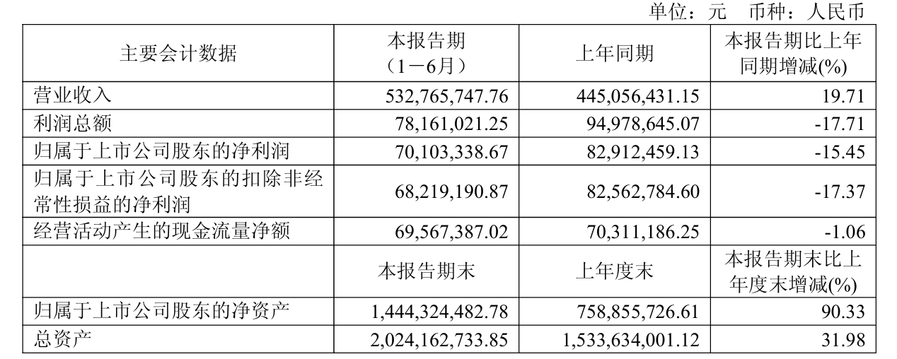 _应收账款被调整账户是_应收账款变动率计算公式