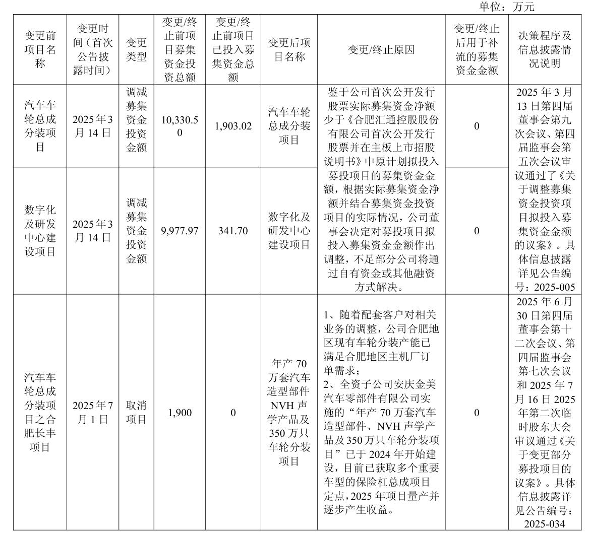 应收账款变动率计算公式_应收账款被调整账户是_