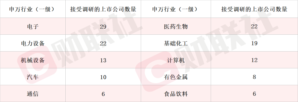 高多层高密互连电路板建设项目一期已试生产 PCB概念股单日涨超10% 本周机构密集调研相关上市公司