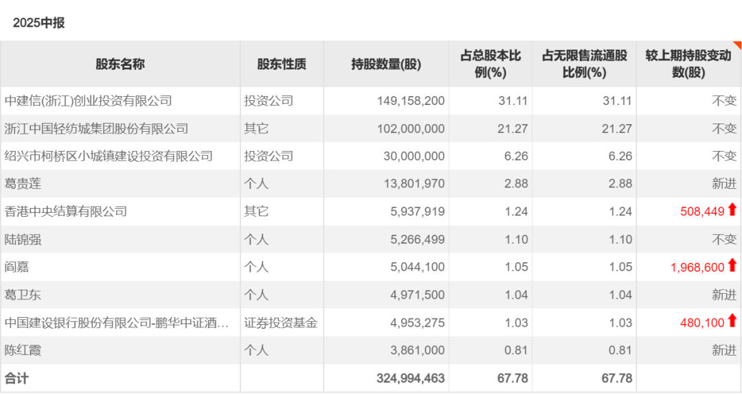 白酒提价股票就会上涨__白酒股回升