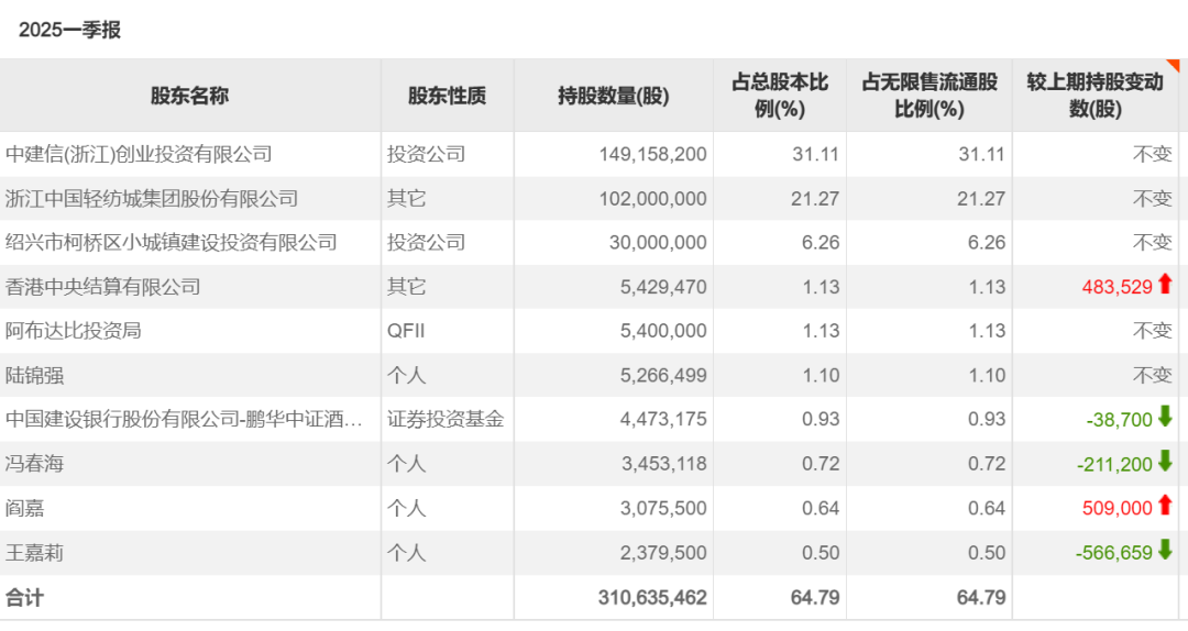 _白酒提价股票就会上涨_白酒股回升