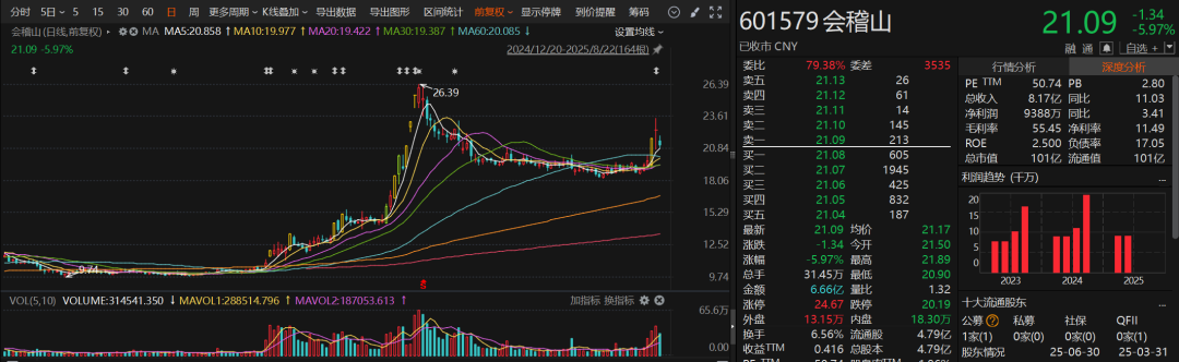 _白酒股回升_白酒提价股票就会上涨