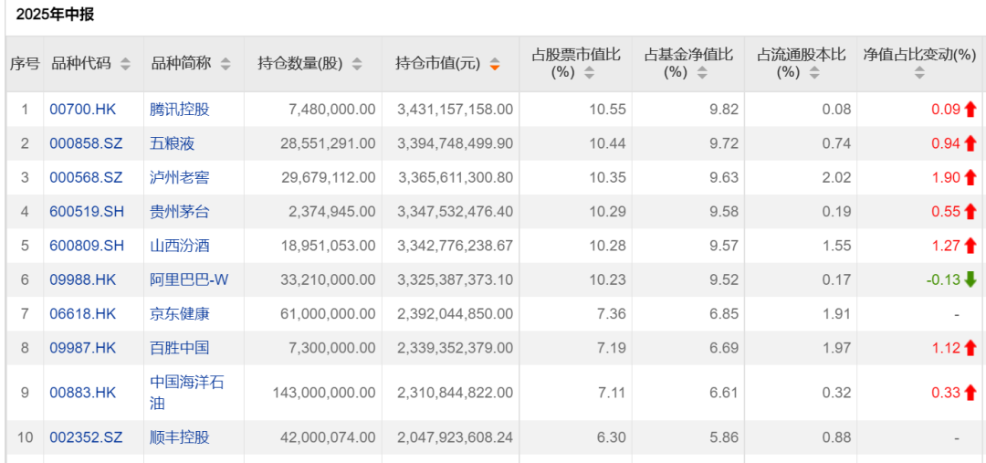 白酒提价股票就会上涨__白酒股回升