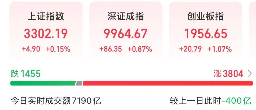 002261，涨停，成交额A股第一