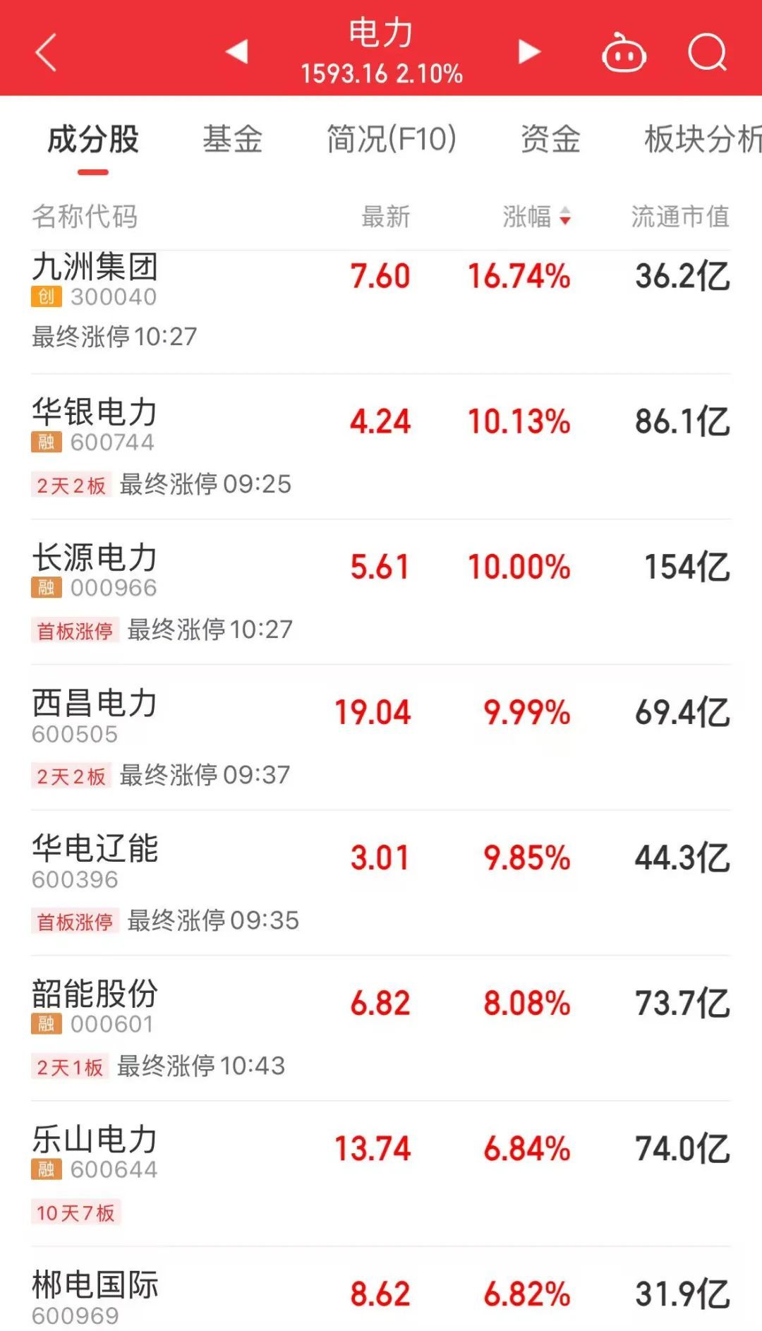 涨停板的成交量分析_涨停板成交额_