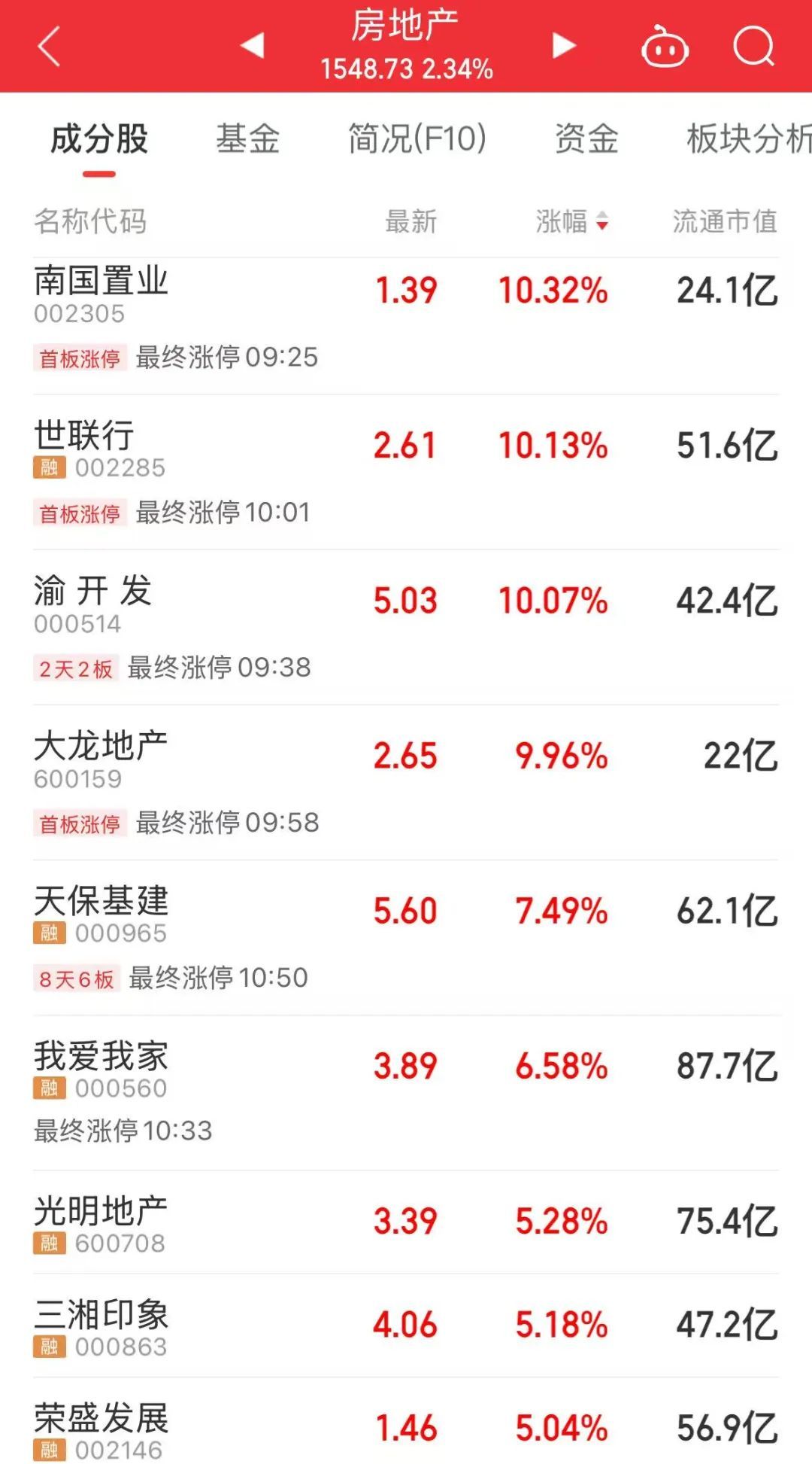 _涨停板成交额_涨停板的成交量分析