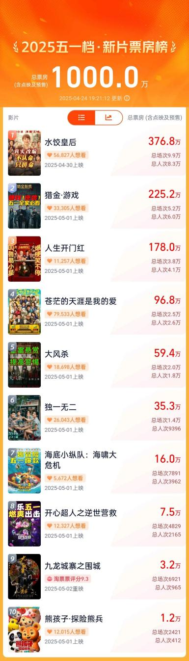 暴增什么意思__爆增的意思