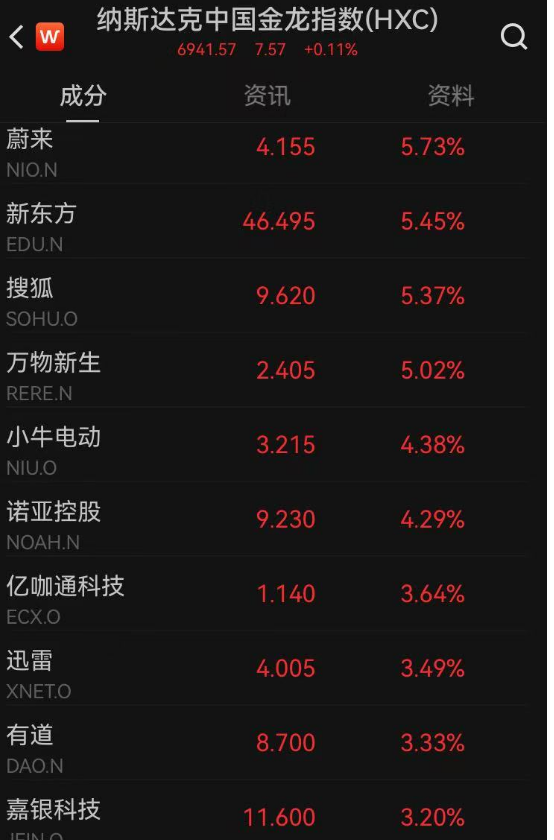 _美股涨金价会跌吗_美股大涨黄金怎么走