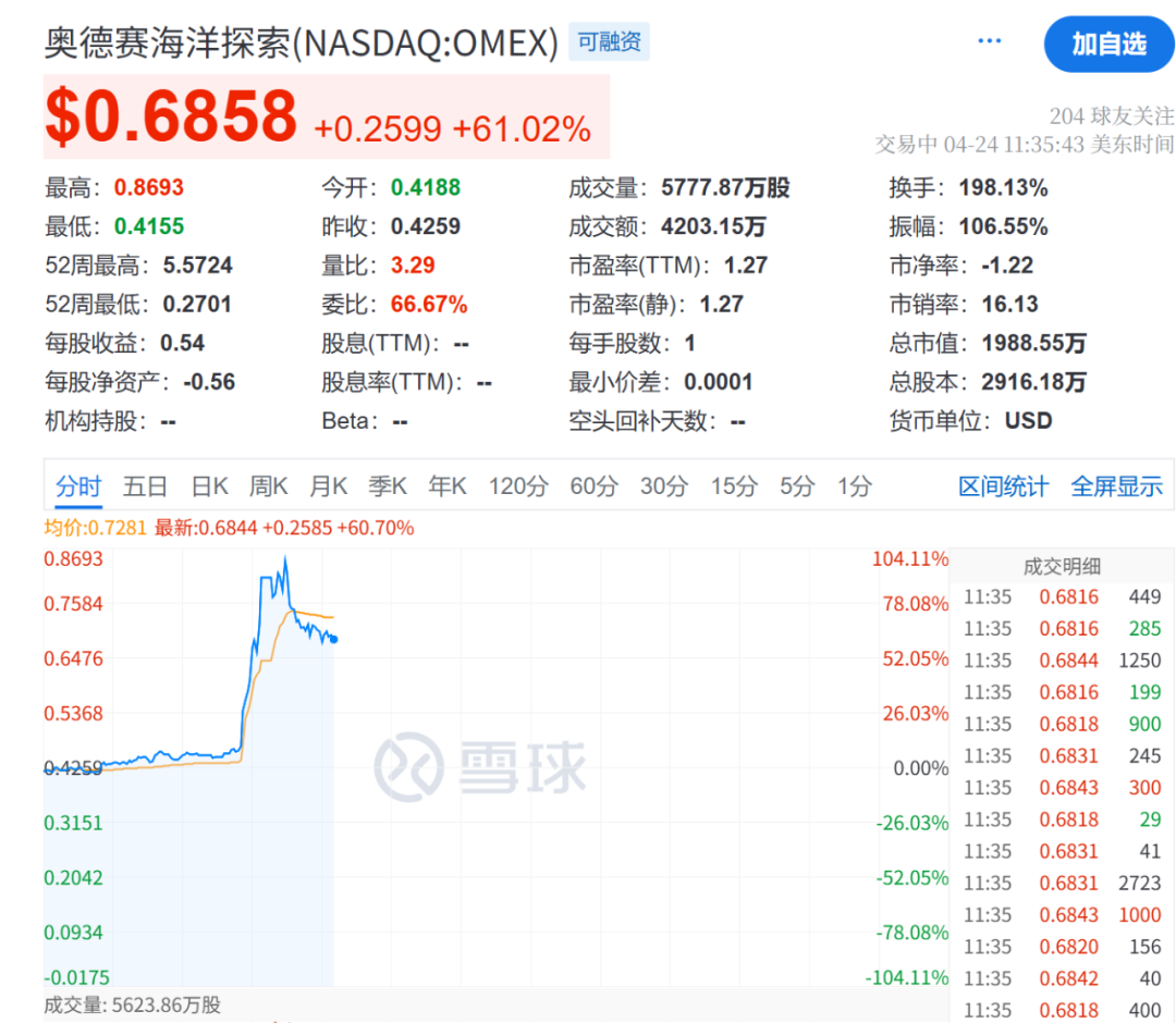 美股大涨黄金怎么走__美股涨金价会跌吗