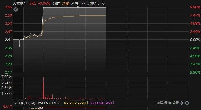 3分钟直线涨停，什么信号？
