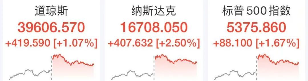 特朗普又“变脸”，国际金价、油价大跌，中国资产爆发
