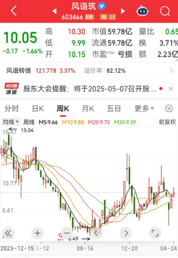 _盈利预测个股_未来盈利预测报告