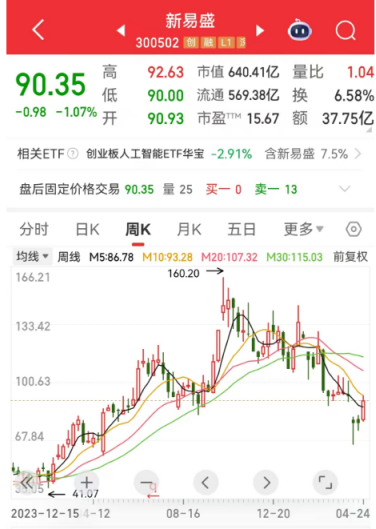 _盈利预测个股_未来盈利预测报告