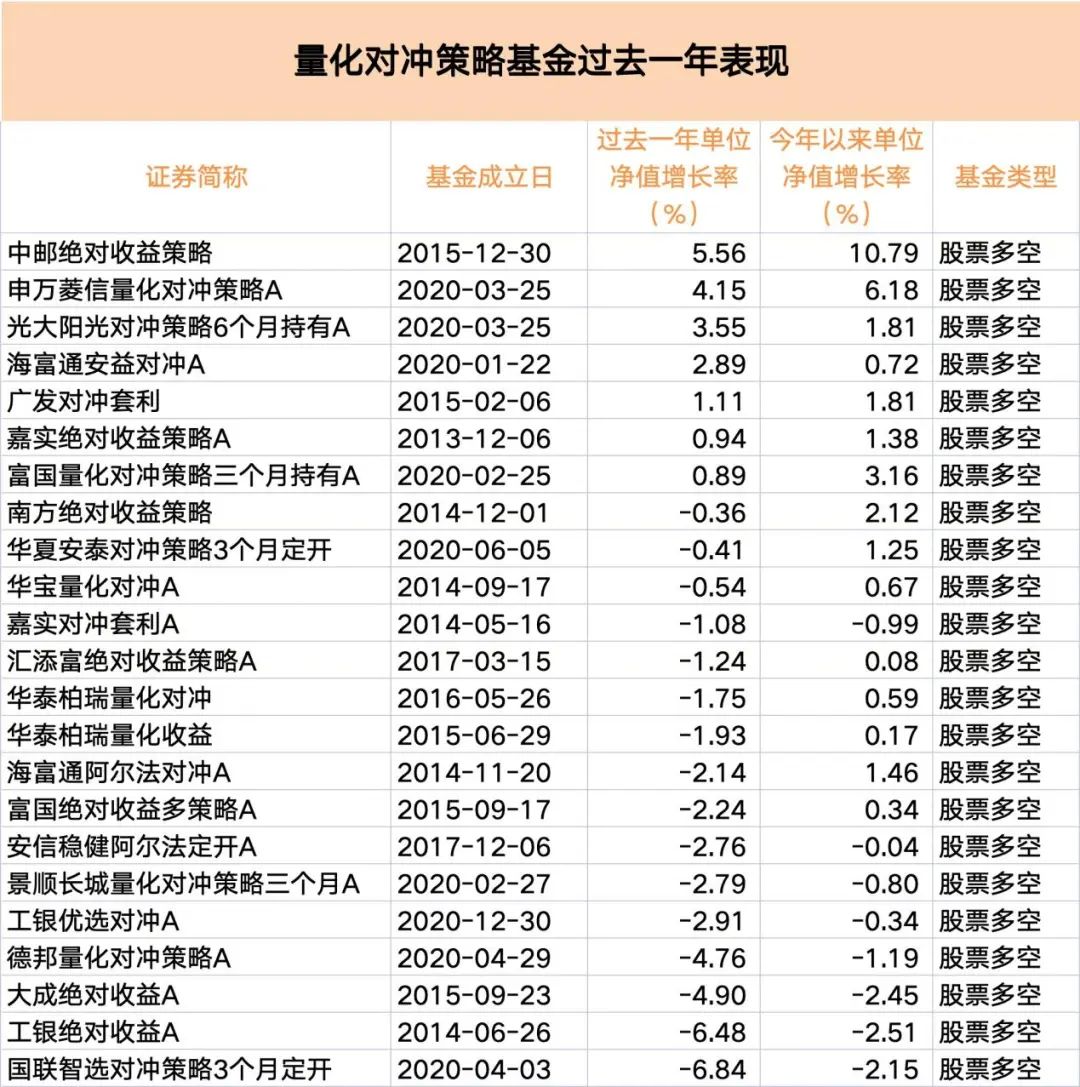 近七成告负 量化对冲策略何以失效？__近七成告负 量化对冲策略何以失效？