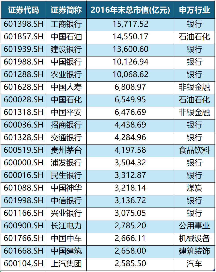 世界5000年版图变迁__股市电子板块