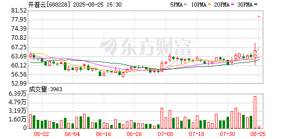 并购重组再添一例！开普云拟购买南宁泰克70%股权 今起复牌