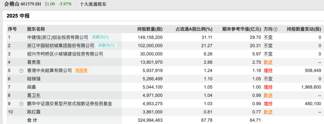 买入！买入！葛卫东、冯柳、杨东看上这些股