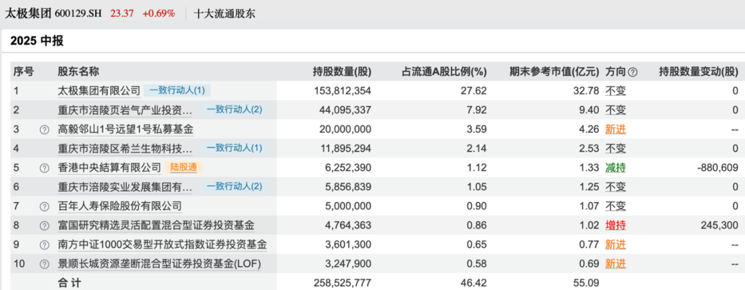 葛卫东持股时间_股神葛卫东良心分享_