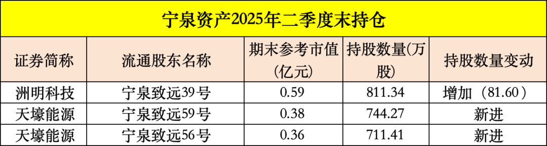 _葛卫东持股时间_股神葛卫东良心分享
