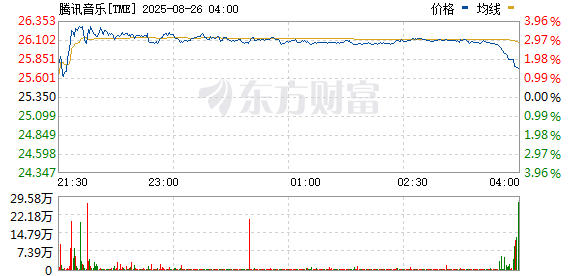 R图 TME_0