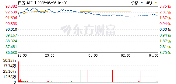 R图 BIDU_0
