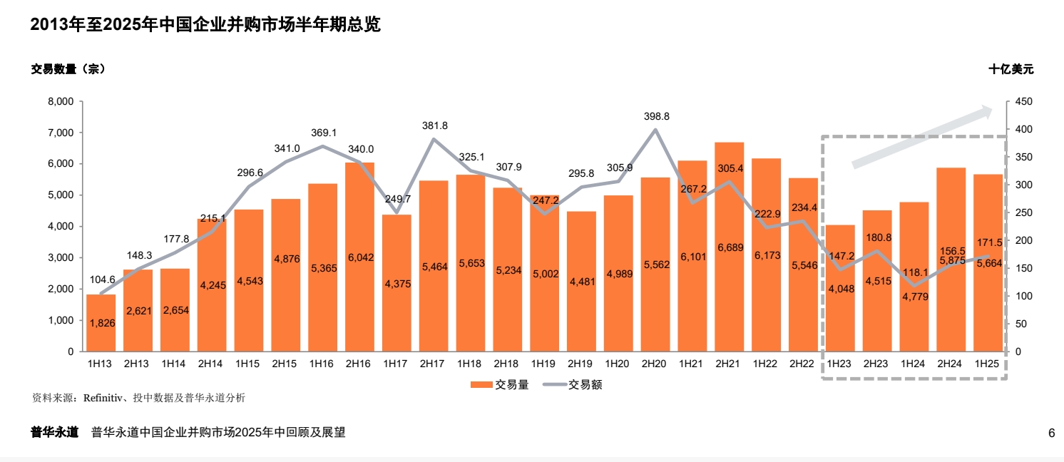 并购比例_并购股价上涨的原因_